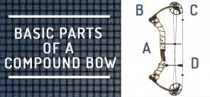 What are the basic parts of a compound bow?