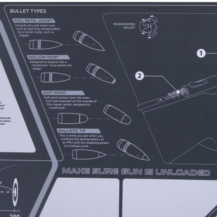 Allen Company Krome™ Rifle & Shotgun Cleaning Mat 46" L x 16" W - Black/Gray