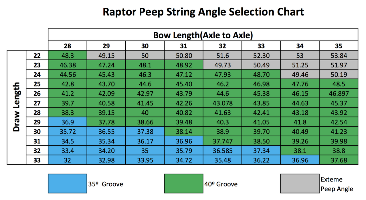 Hamskea Raptor Peep Housing 1/8", 3/16", and 1/4" - Black