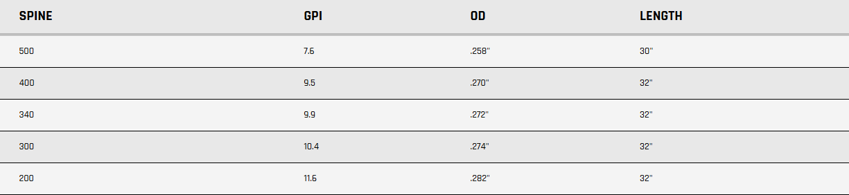 Gold Tip Kinetic KAOS Arrows with 2" Raptor Vane - 6/Pack