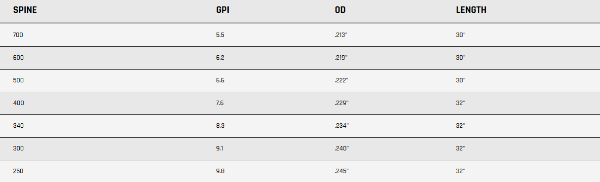 Gold Tip Kinetic Pierce Platinum Arrow Shaft 300 - 12/Pack