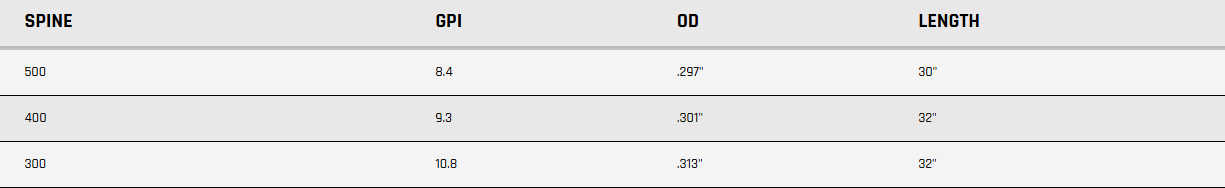 Gold Tip Ted Nugent Shafts 400/500 - 12/Pack