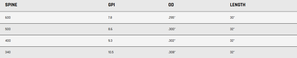 Gold Tip Traditional Arrow with 4″ Feathers 500 Spine - 6/Pack