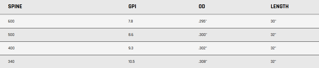 Gold Tip Traditional XT Arrows 5" Barred Feathers 340 Spine - 6/Pack