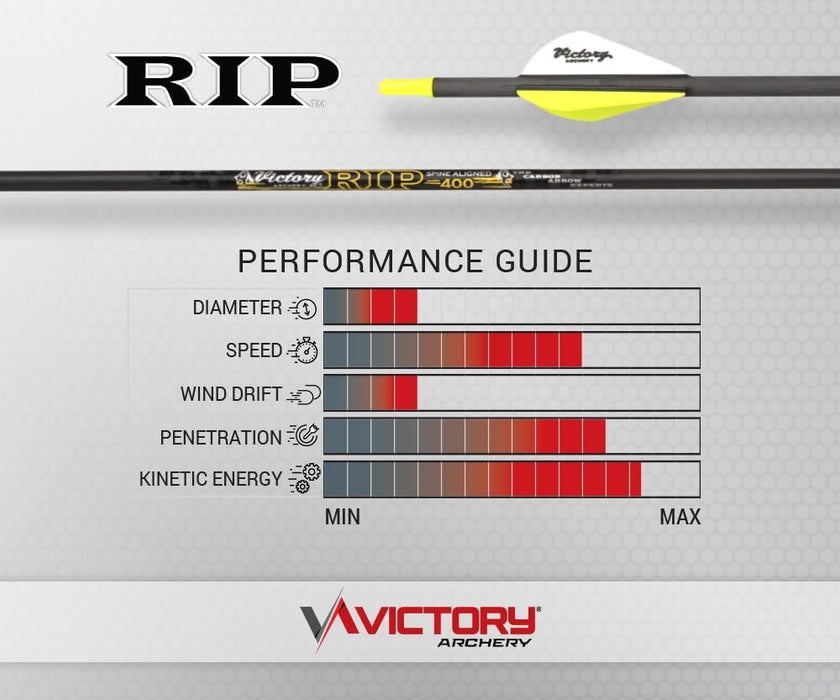 Victory Archery RIP Elite Shafts 350 Spine .204 Diameter 12/PK - Used
