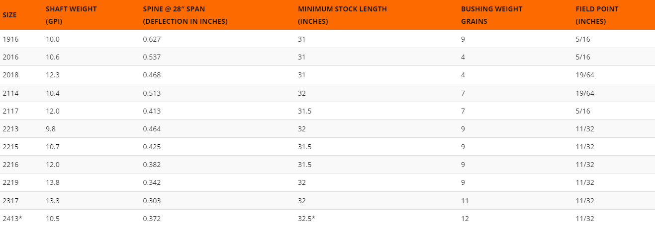 Easton Camo Hunter Aluminum Shaft 2117/2413 12/Pack - Open Box