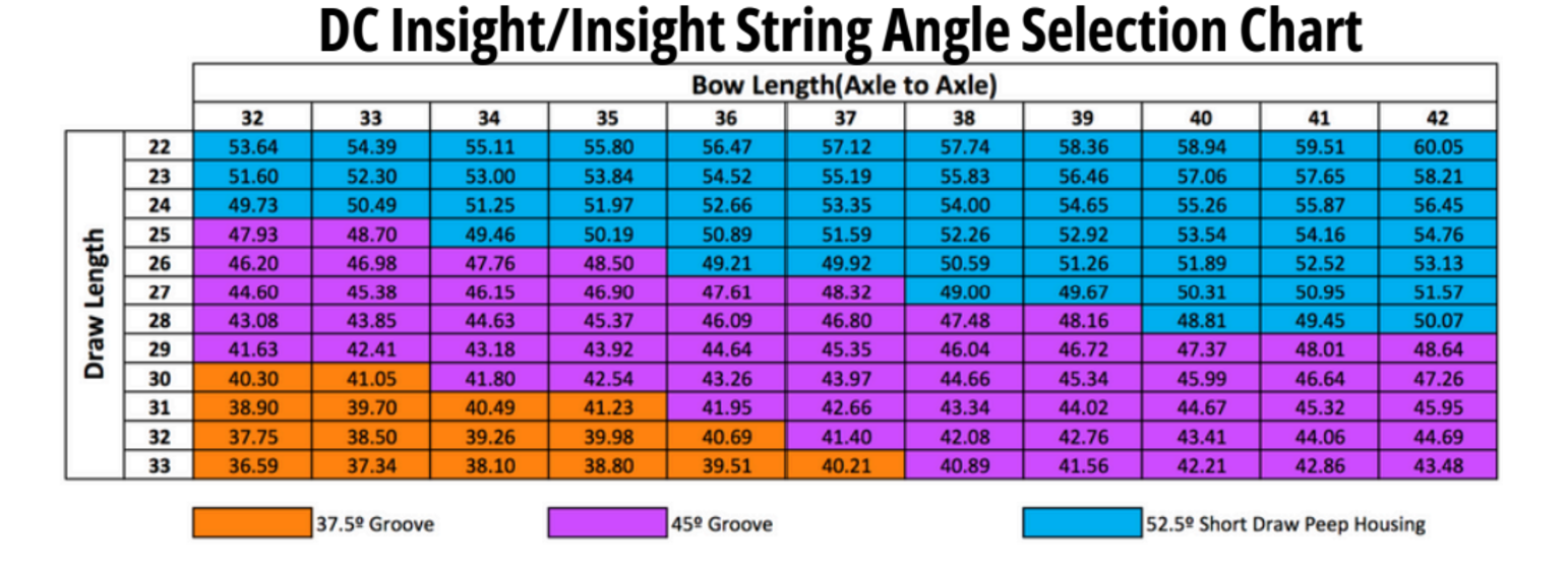 Hamskea DC Insight Short Draw/Standard Peep System