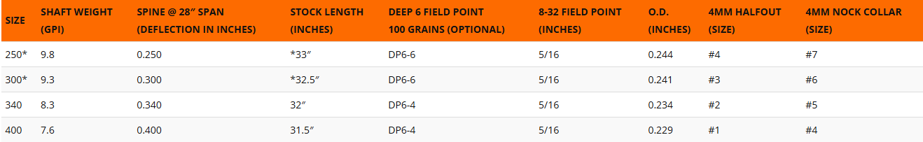 Easton Axis 4mm Size 250/300/340 Long Range 2" Blazer Vanes - 6/Pack