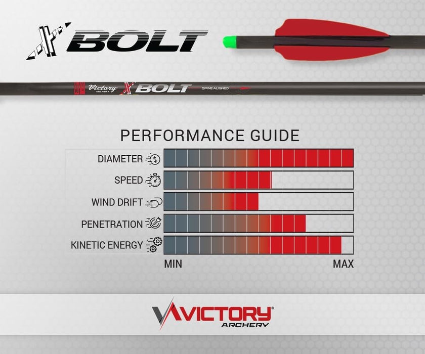 Victory XBolt 22" Sport Bolt Half Moon Lighted Nocks Crossbow 2/Pack - Used