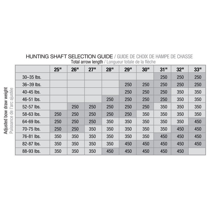 Carbon Express D-Stroyer MX Hunter Arrows 350 2 in. Vanes 6/Pack - Used