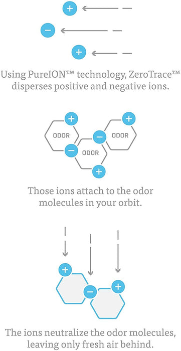 Zero Trace Pure ION Odor Neutralizer - Home/Pet Edition