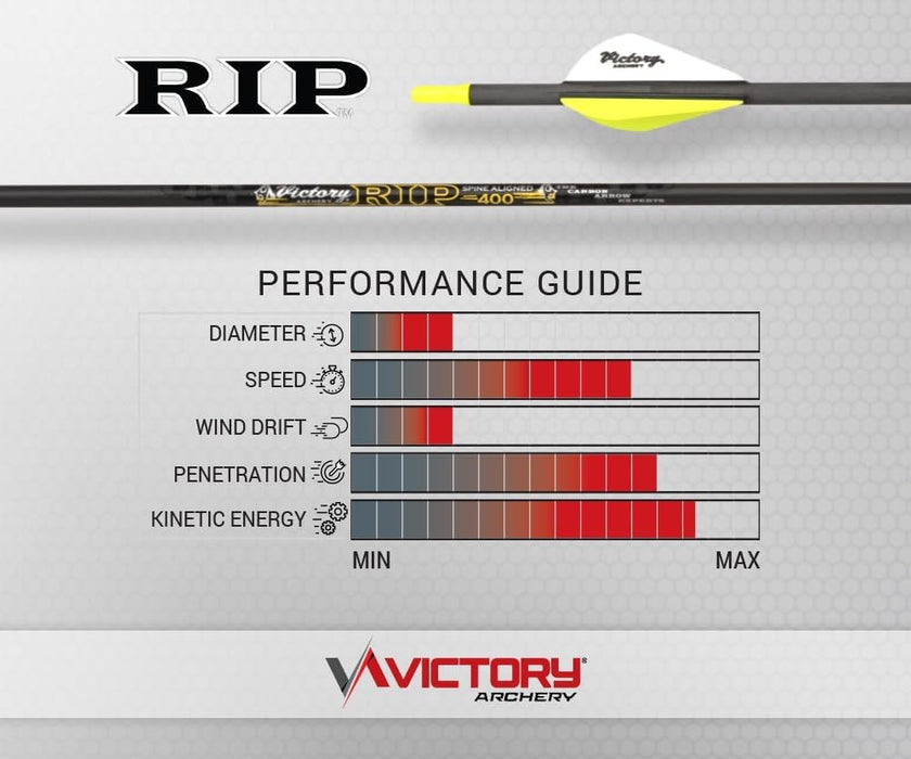 Victory Archery RIP Elite 250/300/350/400/500 Carbon Arrows w/2" Vanes - 6/Pack