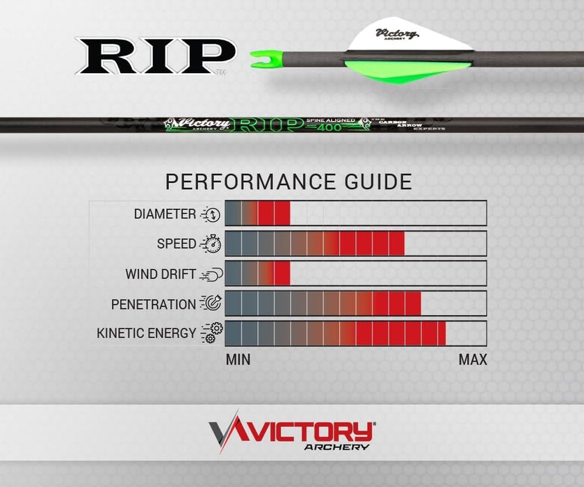 Victory Arrow RIP Gamer Carbon Arrows with 2" Vanes 250/300/350 Spine - 6/Pack